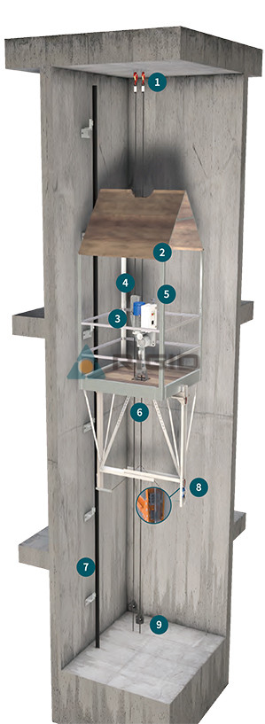 Processo 1:1 carro falso